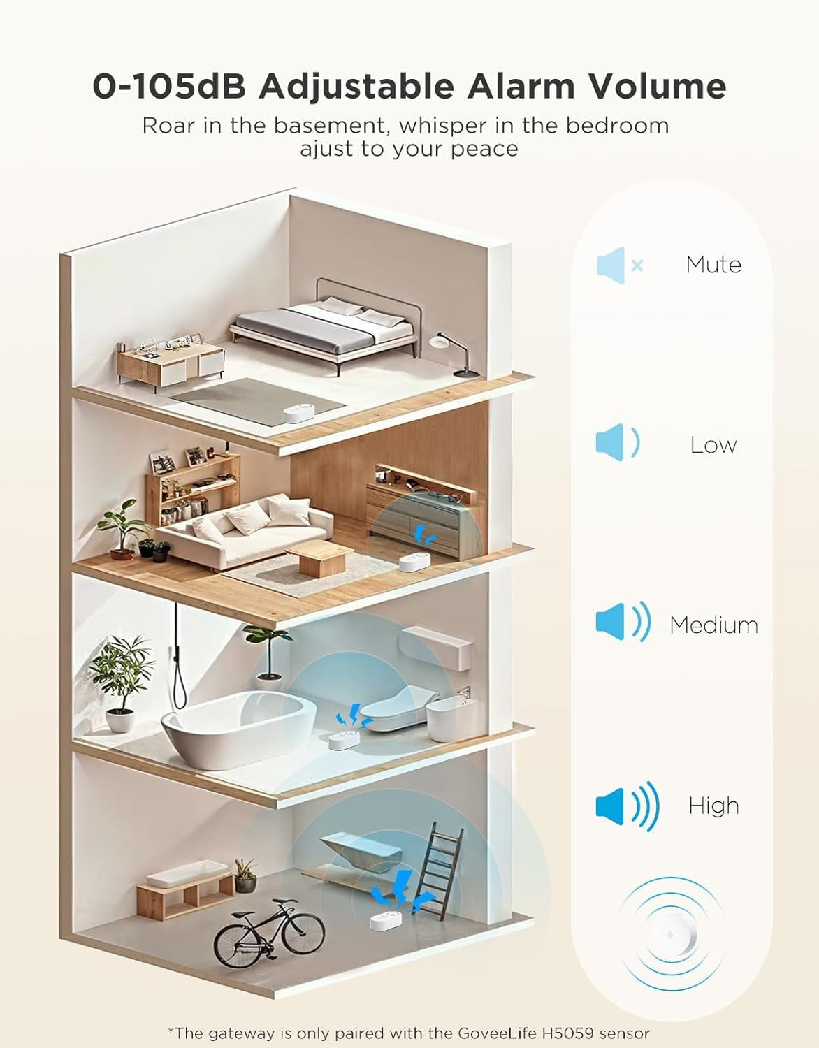 Upgraded Smart Water Leak Detector 1S with 1804Ft Ultra-Long Range, Wifi Water Sensor with Sms/Email/App Push and Sound Alarm,5-Year Battery Life, 5 Pack, Suit for Home, Basement, Kitchen