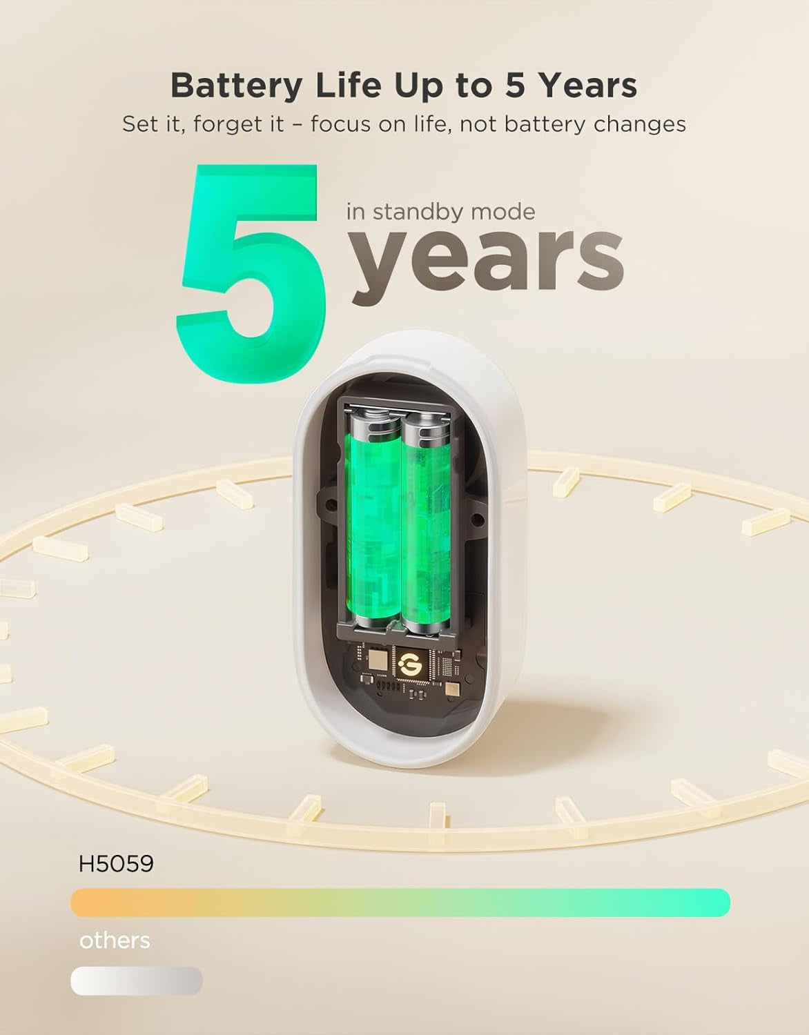 Upgraded Smart Water Leak Detector 1S with 1804Ft Ultra-Long Range, Wifi Water Sensor with Sms/Email/App Push and Sound Alarm,5-Year Battery Life, 5 Pack, Suit for Home, Basement, Kitchen